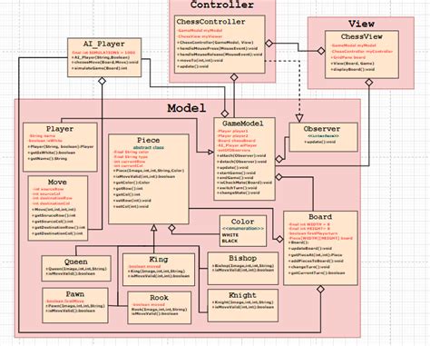 uml game design|Using UML Diagrams for a Game Project .